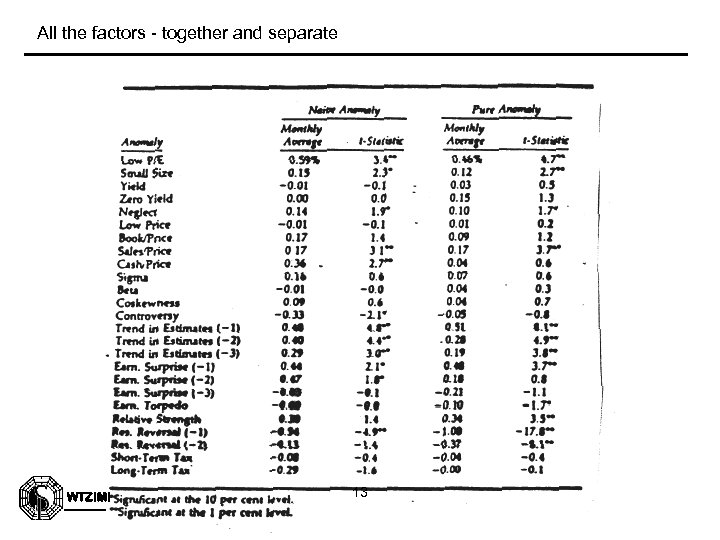 All the factors - together and separate WTZIMI 13 