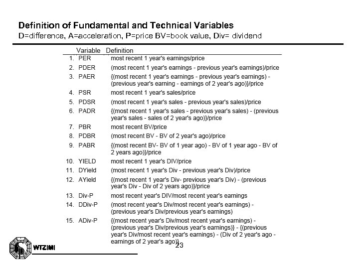 Definition of Fundamental and Technical Variables D=difference, A=acceleration, P=price BV=book value, Div= dividend WTZIMI