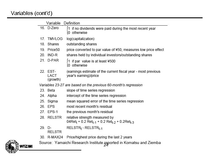 Variables (cont’d) WTZIMI 24 