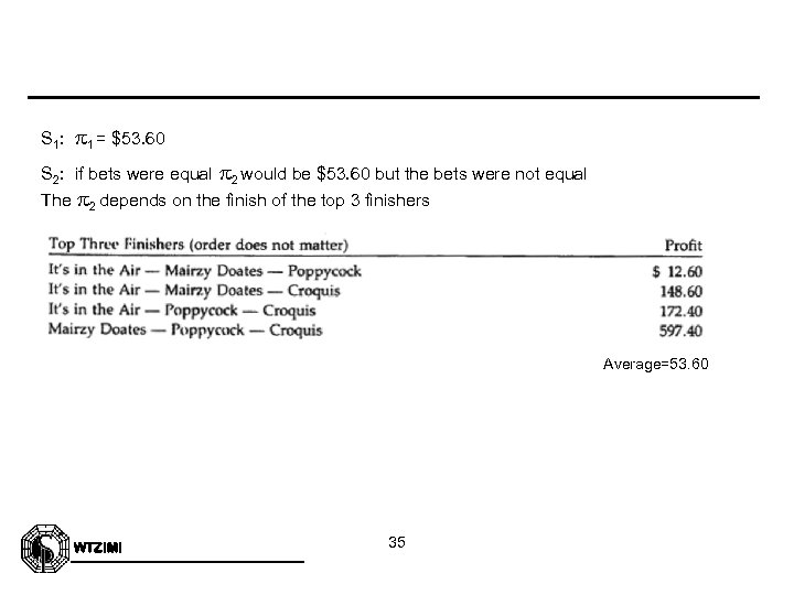 S 1: 1 = $53. 60 S 2: if bets were equal The 2