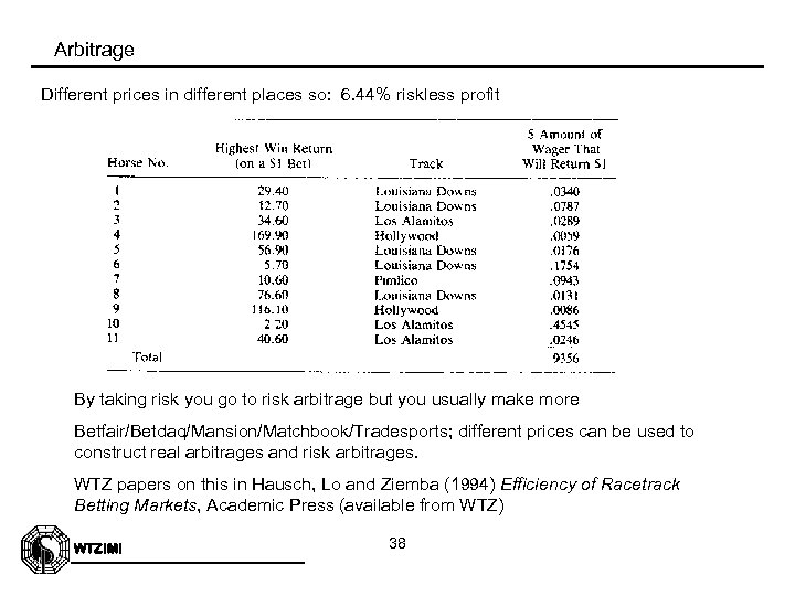 Arbitrage Different prices in different places so: 6. 44% riskless profit By taking risk