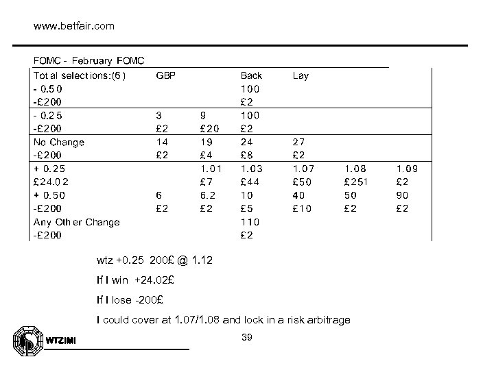 www. betfair. com wtz +0. 25 200£ @ 1. 12 If I win +24.
