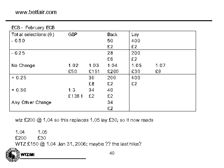 www. betfair. com wtz £ 200 @ 1. 04 so this replaces 1. 05