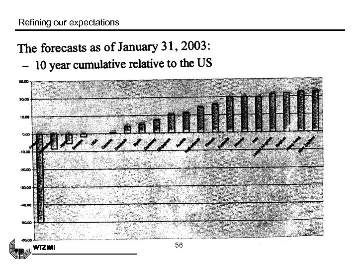 Refining our expectations WTZIMI 56 