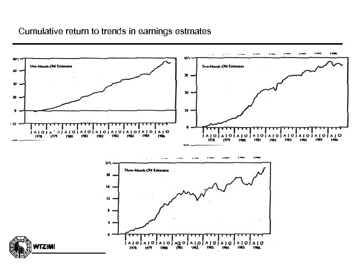 Cumulative return to trends in earnings estmates WTZIMI 9 