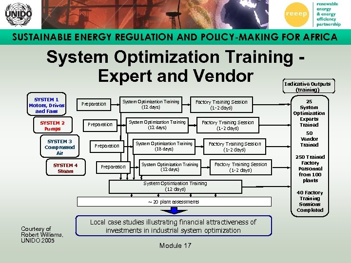 SUSTAINABLE ENERGY REGULATION AND POLICY-MAKING FOR AFRICA System Optimization Training Expert and Vendor Indicative