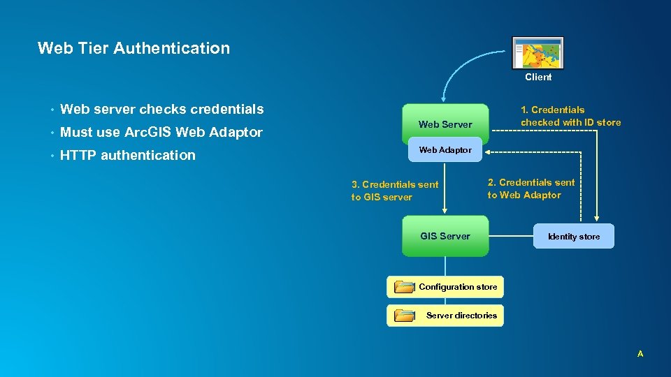 Web Tier Authentication Client • Web server checks credentials • Must use Arc. GIS