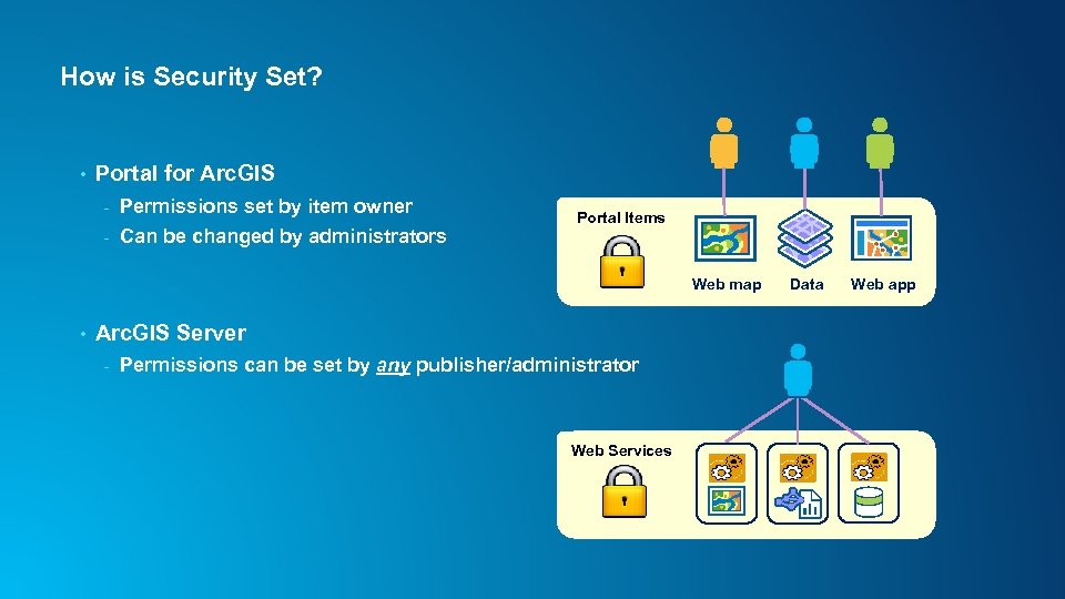 How is Security Set? • Portal for Arc. GIS - Permissions set by item