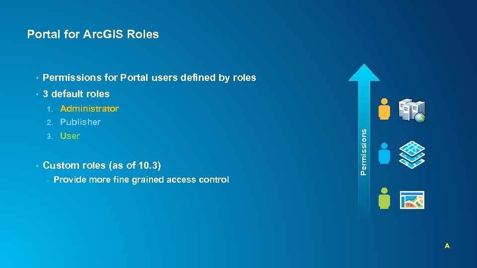Portal for Arc. GIS Roles • Permissions for Portal users defined by roles •