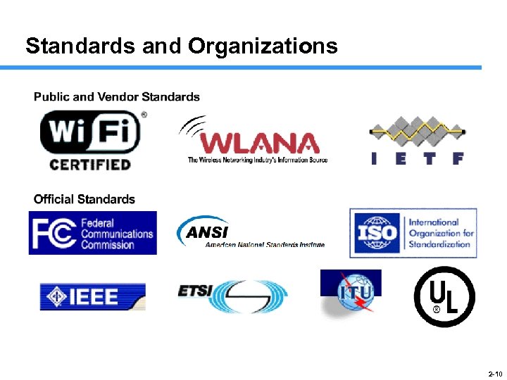 Standards and Organizations 2 -10 