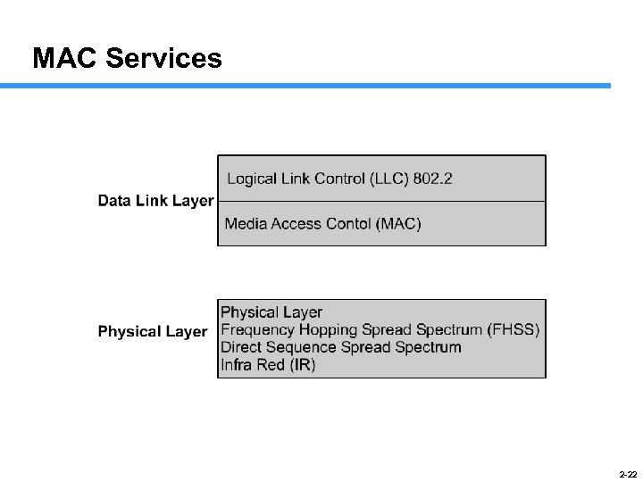 MAC Services 2 -22 