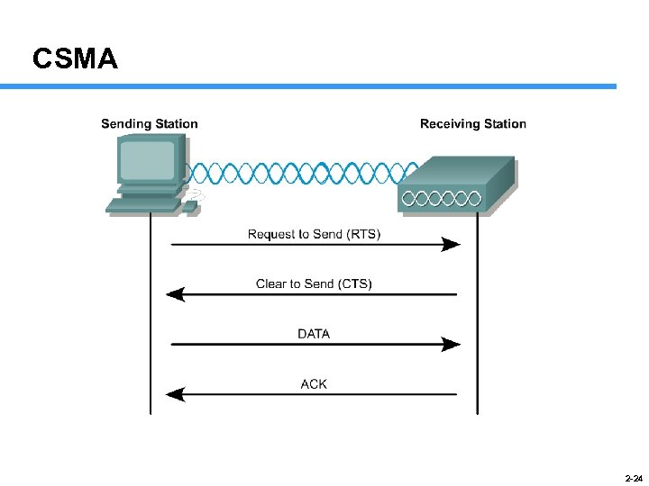 CSMA 2 -24 