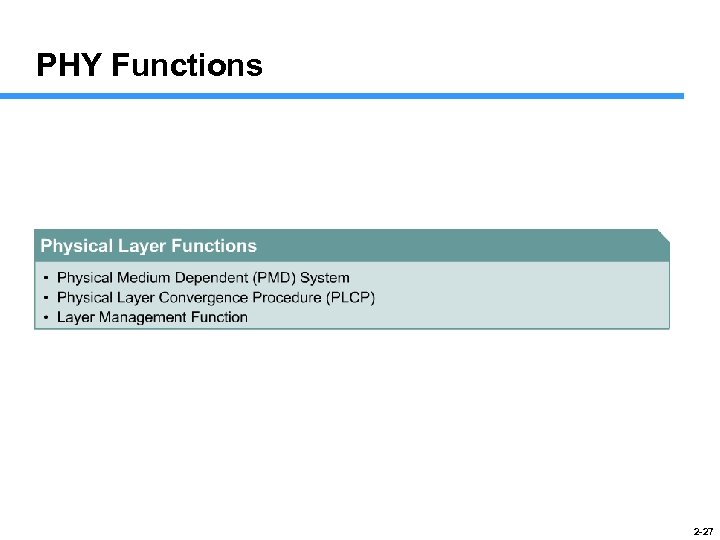 PHY Functions 2 -27 