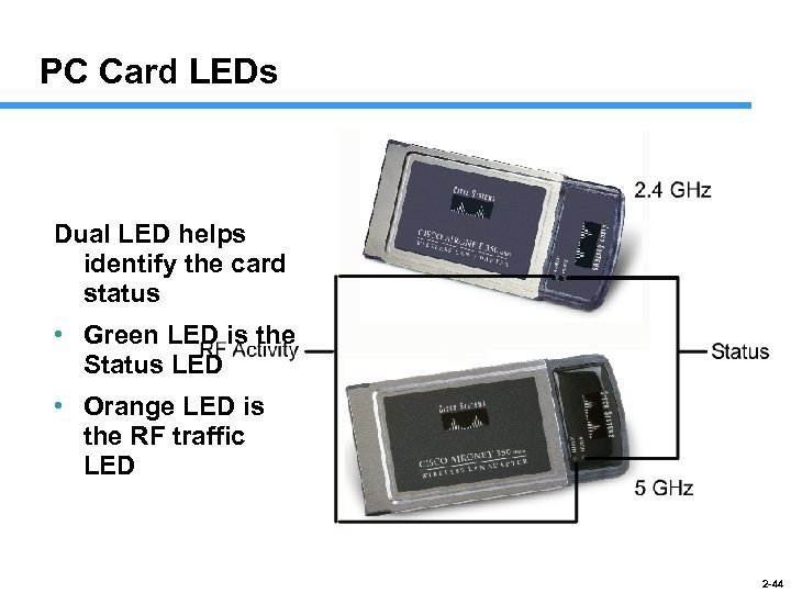 PC Card LEDs Dual LED helps identify the card status • Green LED is