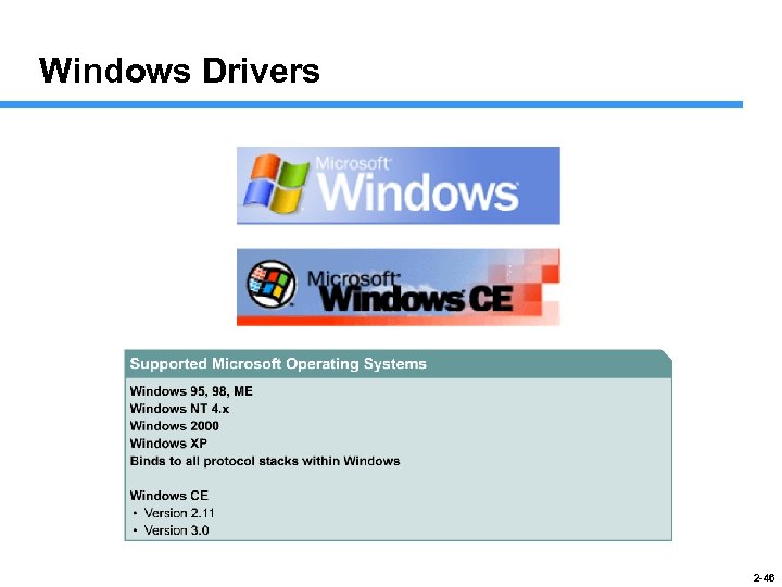 Windows Drivers 2 -46 