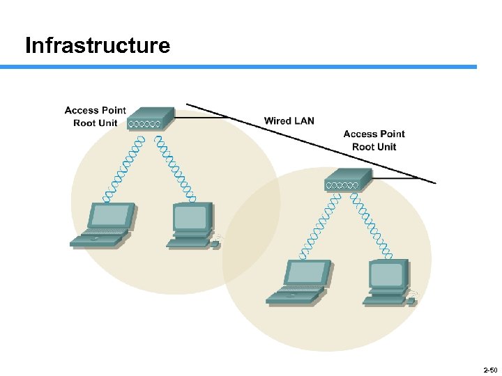 Infrastructure 2 -50 