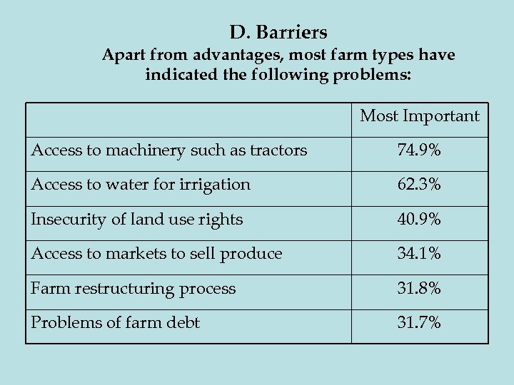 D. Barriers Apart from advantages, most farm types have indicated the following problems: Most