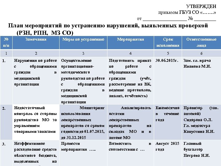 Дорожная карта по устранению нарушений