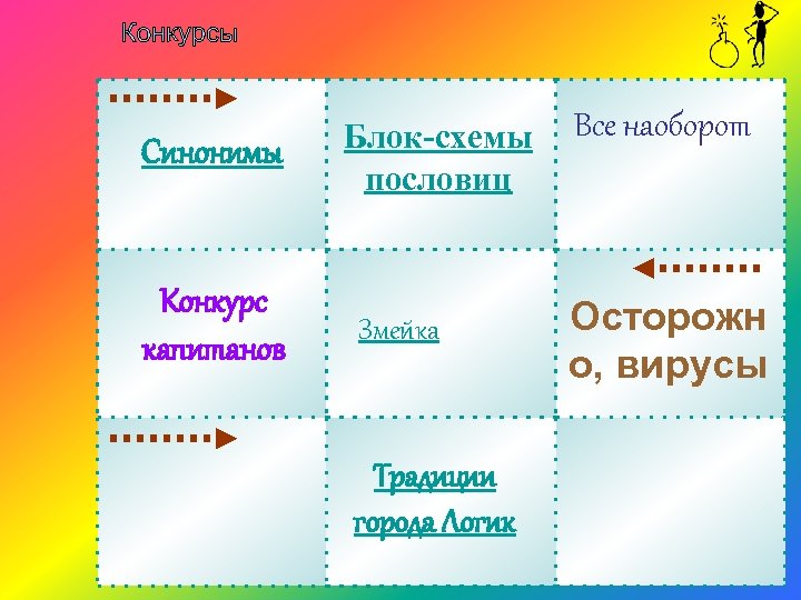 Синонимы Конкурс капитанов Блок-схемы пословиц Змейка Традиции города Логик Все наоборот Осторожн о, вирусы