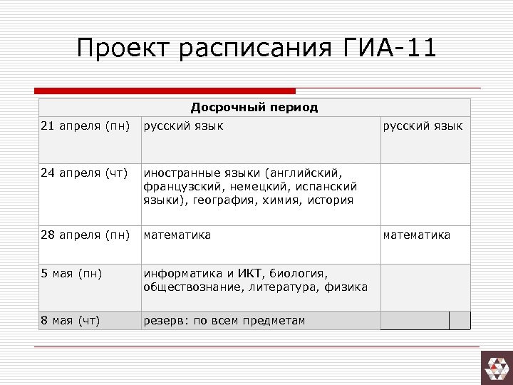 Проект расписания ГИА-11 Досрочный период 21 апреля (пн) русский язык 24 апреля (чт) иностранные