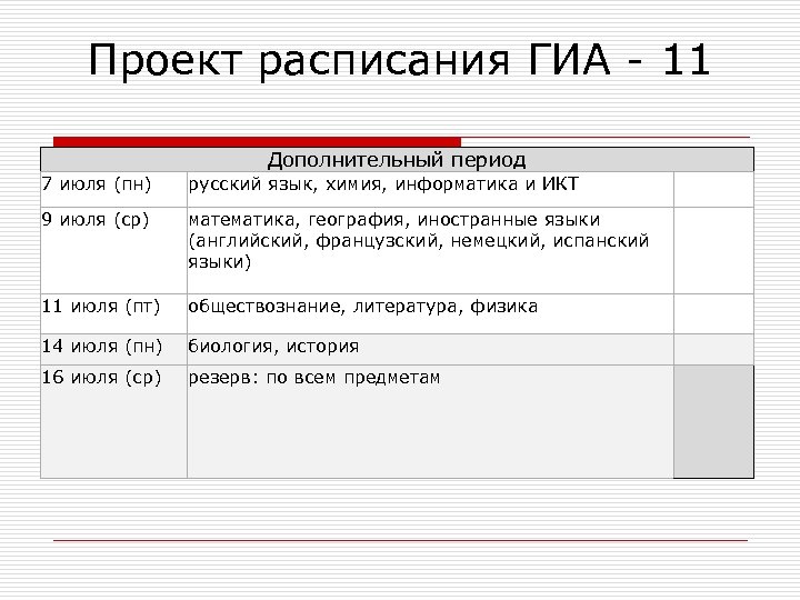 Проект расписания ГИА - 11 Дополнительный период 7 июля (пн) русский язык, химия, информатика