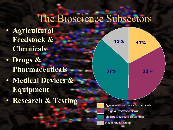 The Bioscience Subsectors • Agricultural Feedstock & Chemicals • Drugs & Pharmaceuticals • Medical