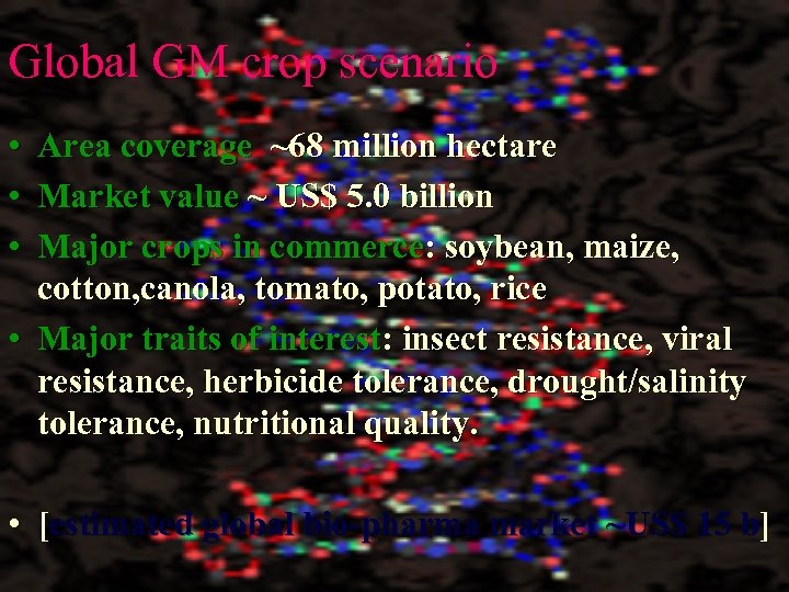 Global GM crop scenario • Area coverage ~68 million hectare • Market value ~