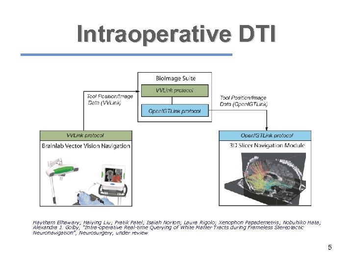 Intraoperative DTI Haytham Elhawary; Haiying Liu; Pratik Patel; Isaiah Norton; Laura Rigolo; Xenophon Papademetris;