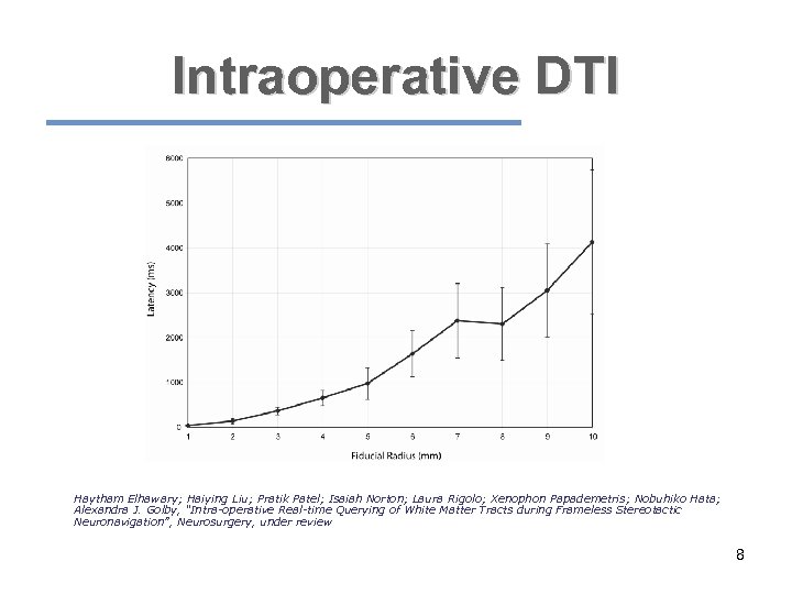 Intraoperative DTI Haytham Elhawary; Haiying Liu; Pratik Patel; Isaiah Norton; Laura Rigolo; Xenophon Papademetris;