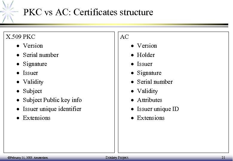 PKC vs AC: Certificates structure X. 509 PKC · Version · Serial number ·