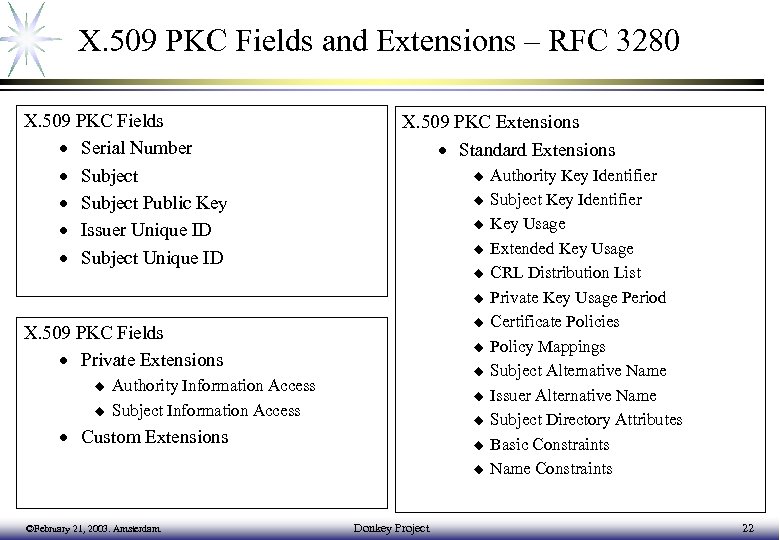 X. 509 PKC Fields and Extensions – RFC 3280 X. 509 PKC Fields ·