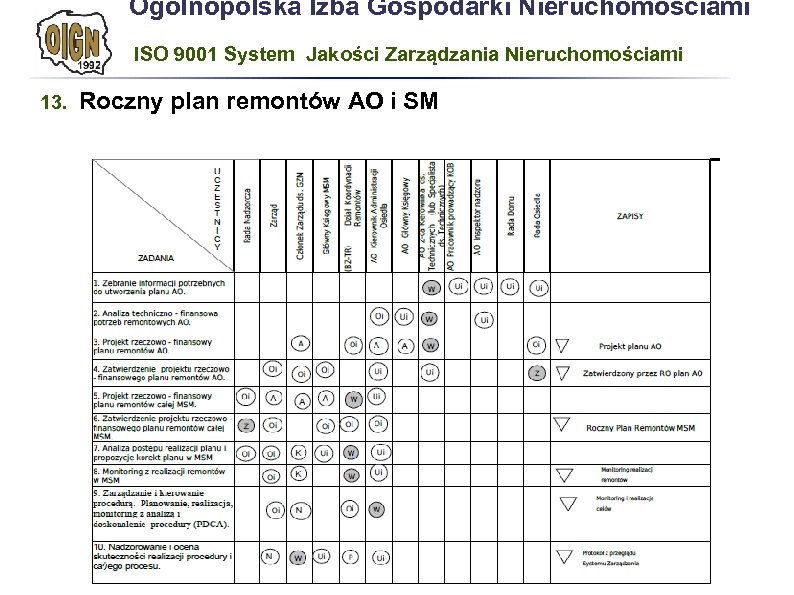 Ogólnopolska Izba Gospodarki Nieruchomościami ISO 9001 System Jakości Zarządzania Nieruchomościami 13. Roczny plan remontów