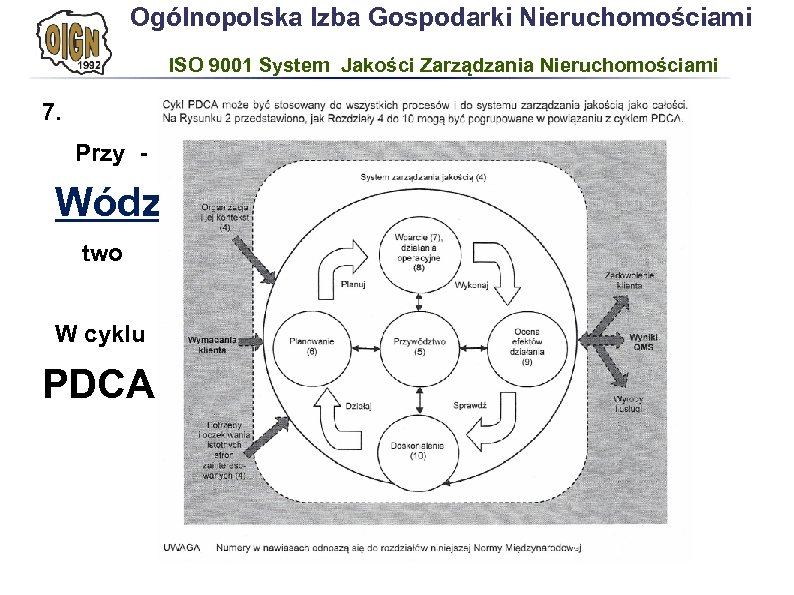 Ogólnopolska Izba Gospodarki Nieruchomościami ISO 9001 System Jakości Zarządzania Nieruchomościami 7. Przy Wódz two