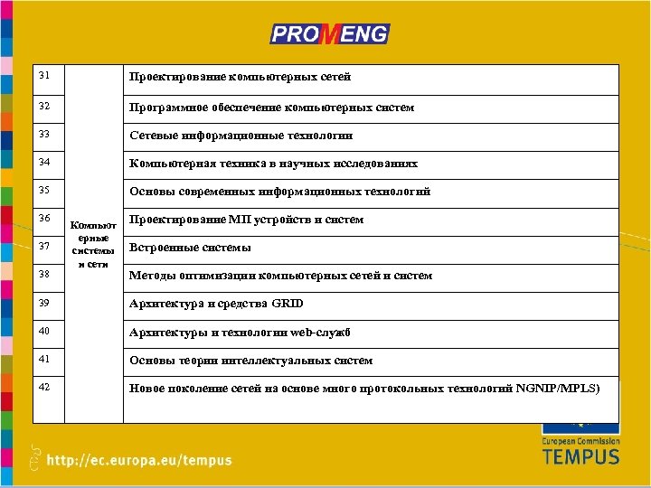 Practice oriented Master Programmes in Engineering in RU, UA, UZ 31 Проектирование компьютерных сетей