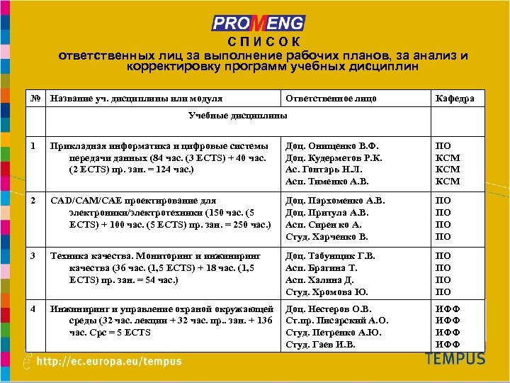 СПИСОК Practice oriented Master Programmes in Engineering in RU, UA, UZ ответственных лиц за