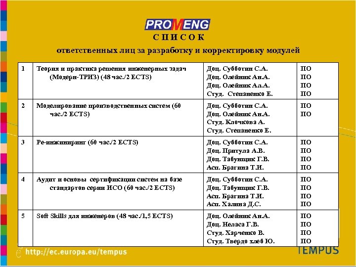 Practice oriented Master Programmes in Engineering in RU, UA, UZ СПИСОК ответственных лиц за