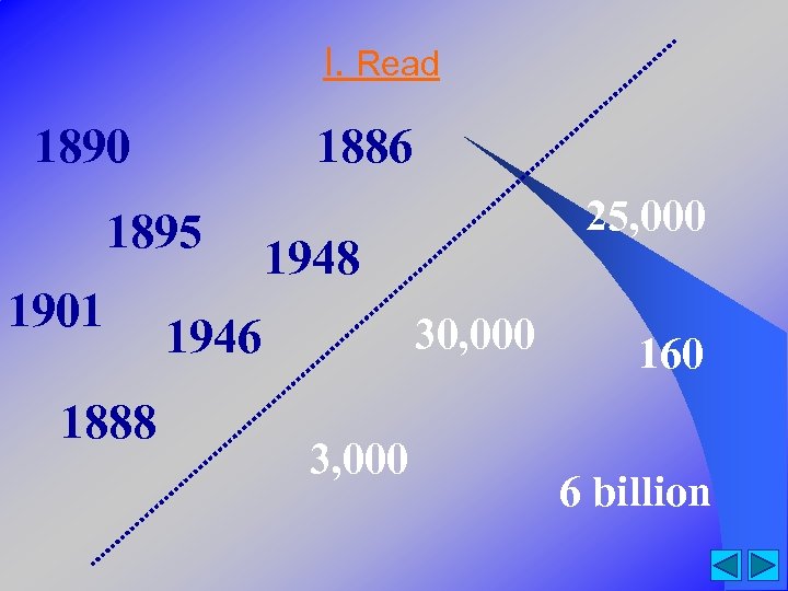 I. Read 1890 1886 1895 1901 1888 25, 000 1948 30, 000 1946 3,