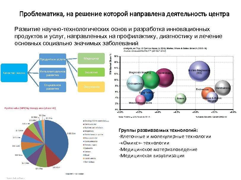 Проблематика, на решение которой направлена деятельность центра Развитие научно-технологических основ и разработка инновационных продуктов