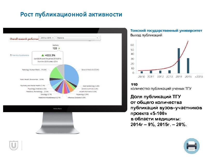 Рост публикационной активности Доля публикаций ТГУ от общего количества публикаций вузов–участников проекта « 5