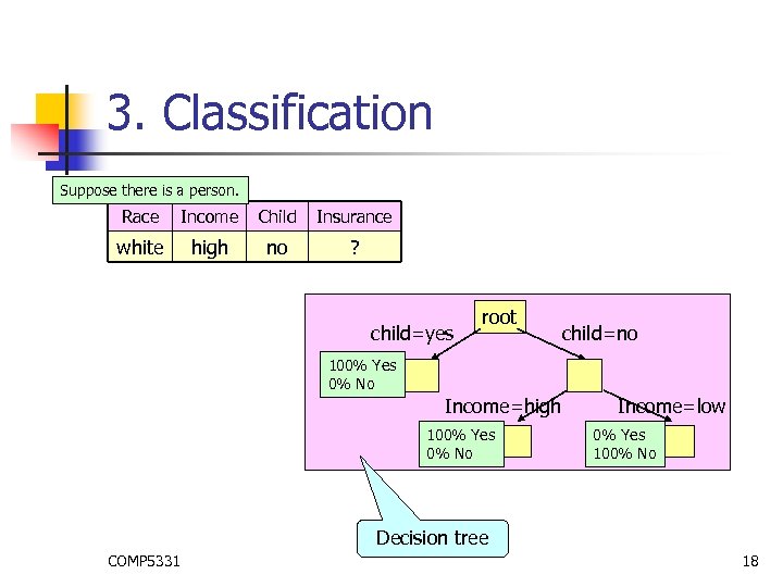 3. Classification Suppose there is a person. Race Income Child Insurance white high no