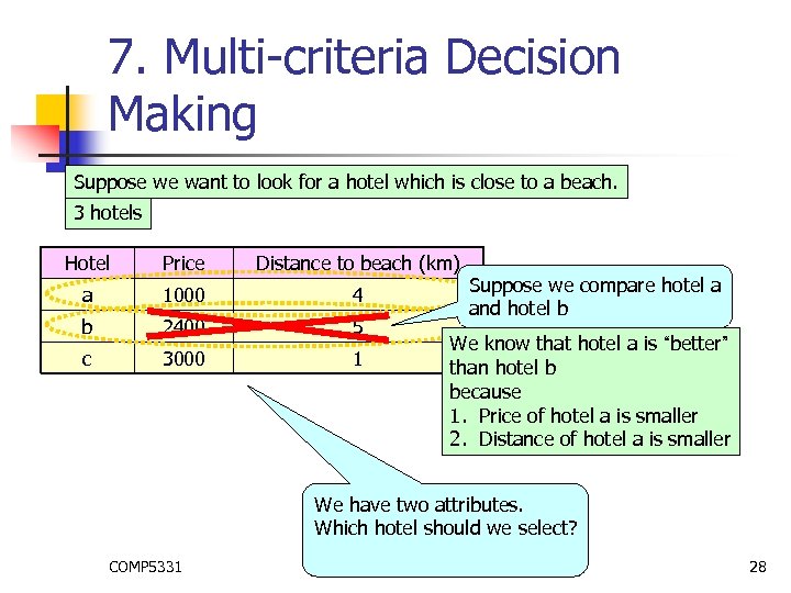 7. Multi-criteria Decision Making Suppose we want to look for a hotel which is