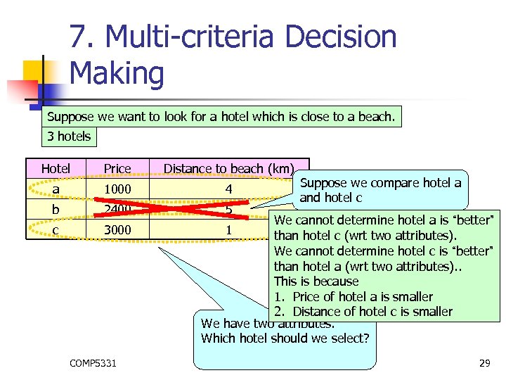 7. Multi-criteria Decision Making Suppose we want to look for a hotel which is