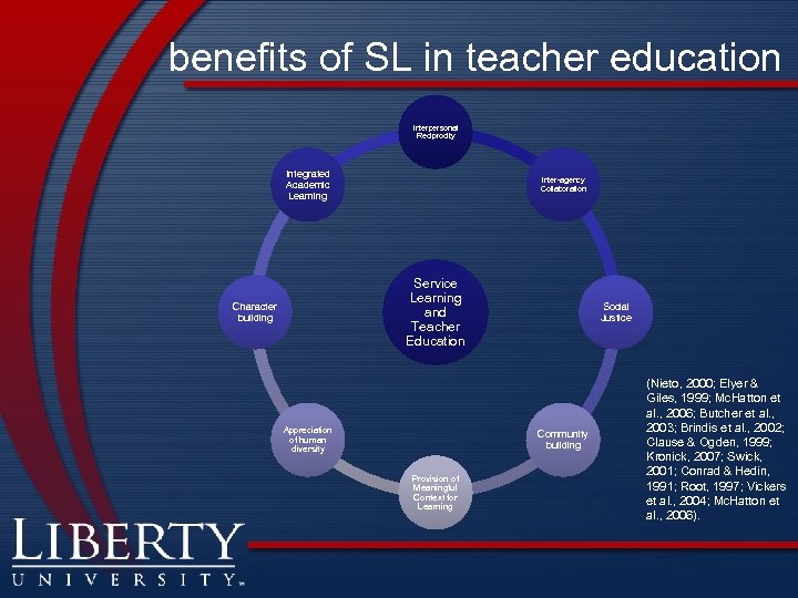 benefits of SL in teacher education Interpersonal Reciprocity Integrated Academic Learning Inter-agency Collaboration Service