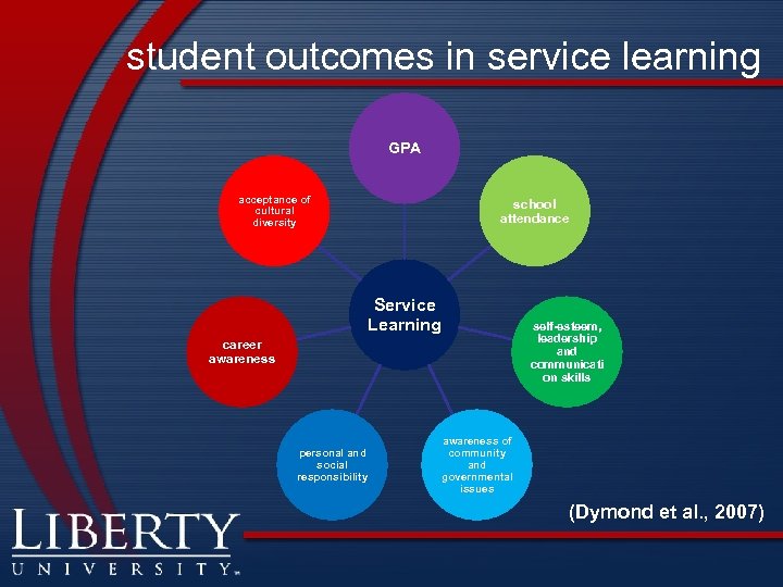 student outcomes in service learning GPA acceptance of cultural diversity school attendance Service Learning