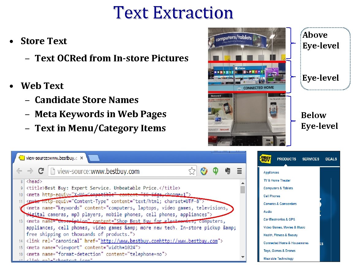 Text Extraction • Store Text Above Eye-level – Text OCRed from In-store Pictures •