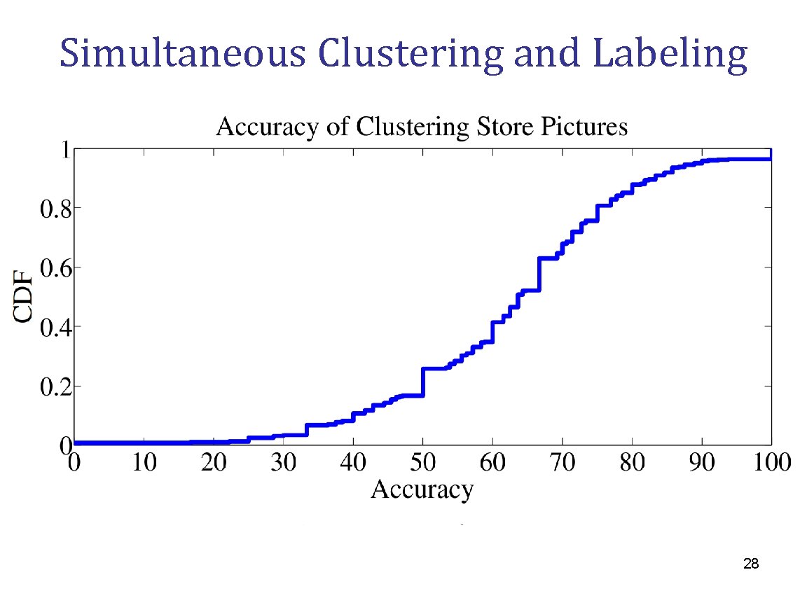 Simultaneous Clustering and Labeling 28 