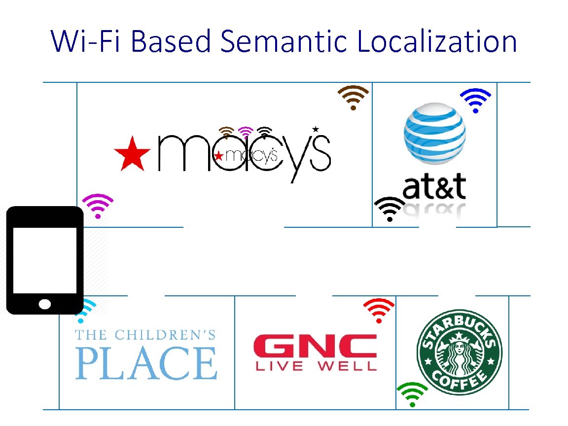 Wi-Fi Based Semantic Localization 