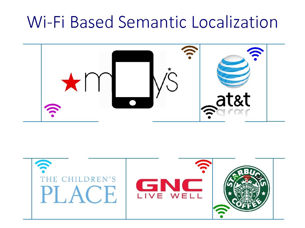 Wi-Fi Based Semantic Localization 