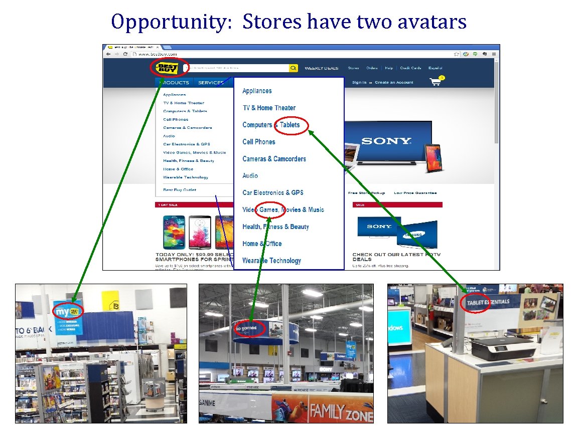 Opportunity: Stores have two avatars 7 