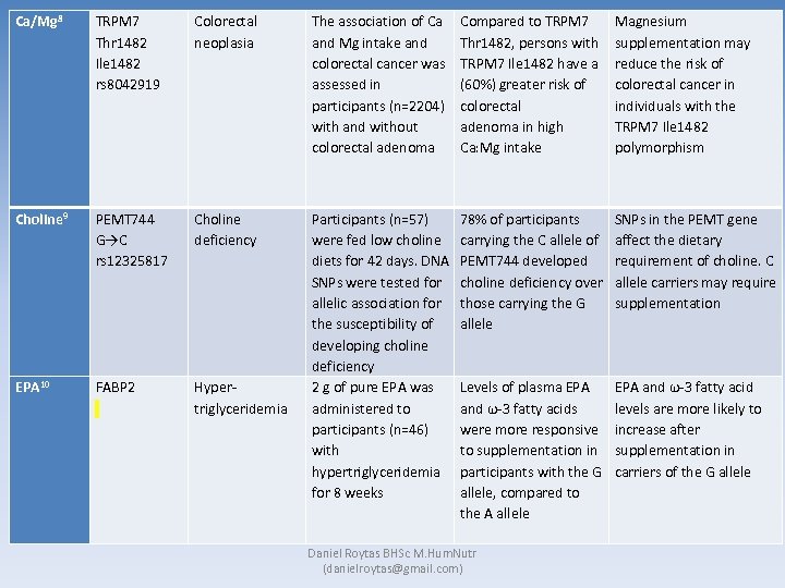 Ca/Mg 8 TRPM 7 Thr 1482 Ile 1482 rs 8042919 Colorectal neoplasia The association